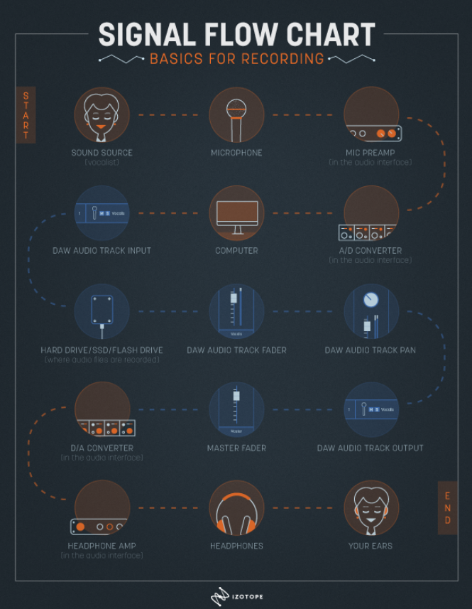 Signal Chain